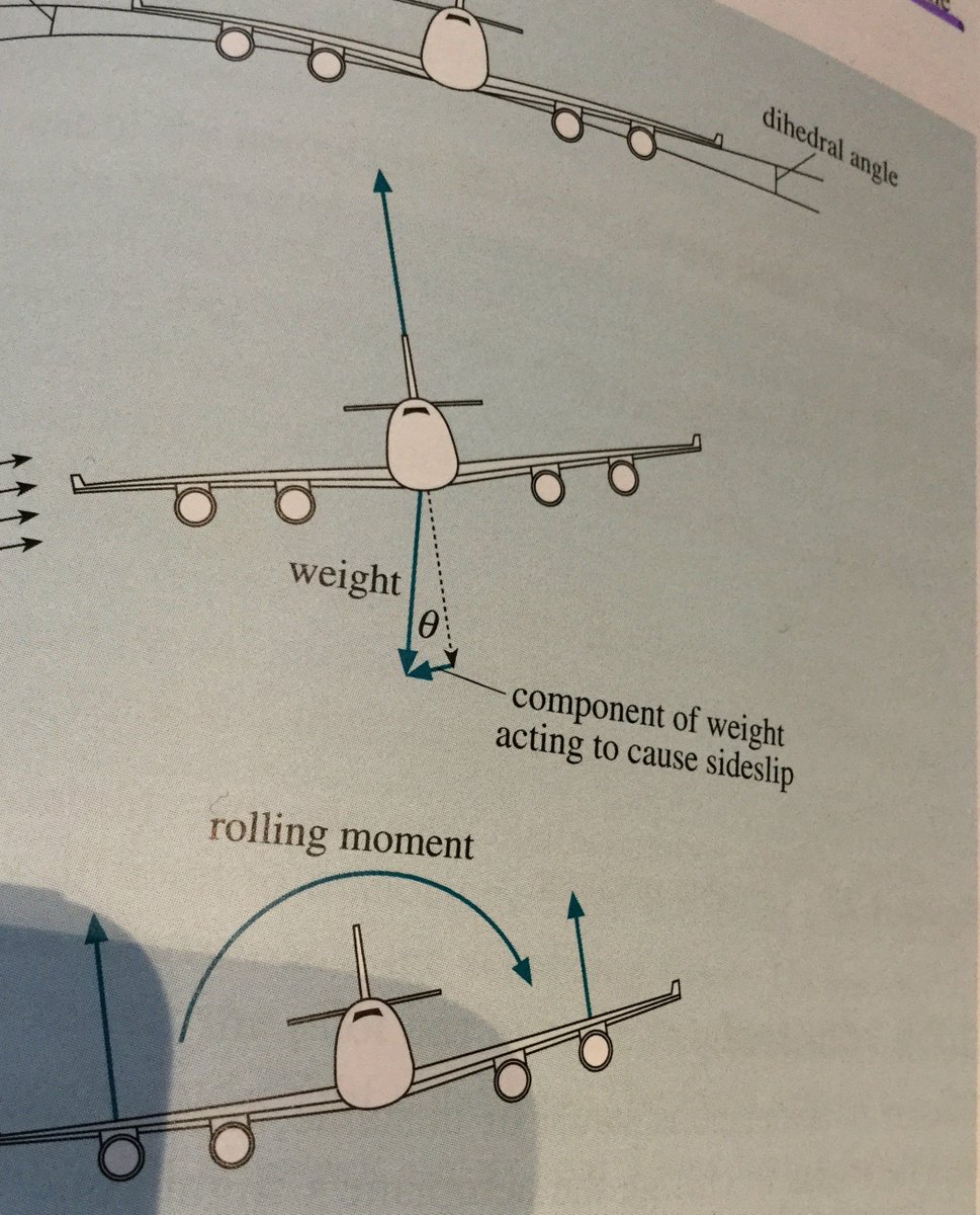 Yoana_Ro's tweet photo. Aviation in the evening I can feel it coming on #civilaviation #casestudy #OU #T207 #aviation #TLSP https://t.co/obS47nEutc