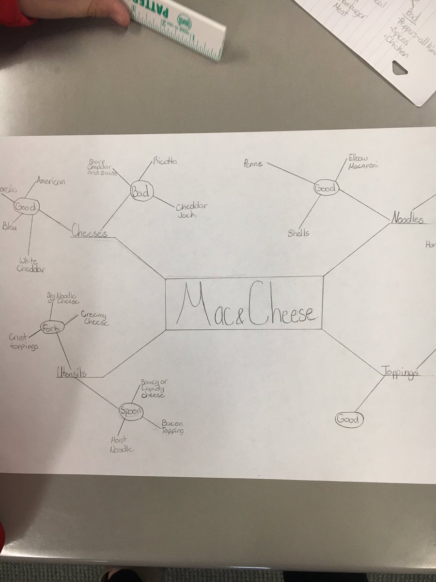 missocg1's tweet photo. Even more awesome mind maps underway in 3rd period! https://t.co/iykz81PYih