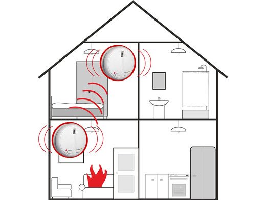 BRWGroningen's tweet photo. Een nieuw jaar, een nieuwe start. Heb jij je woning al voorzien van rookmelders? #goedevoornemens https://t.co/QOhi3oqP3r https://t.co/uyk5qnf4z3