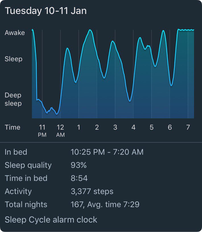 charleshomer's tweet photo. That's how you get over being sick. https://t.co/Grm2MZsTBI