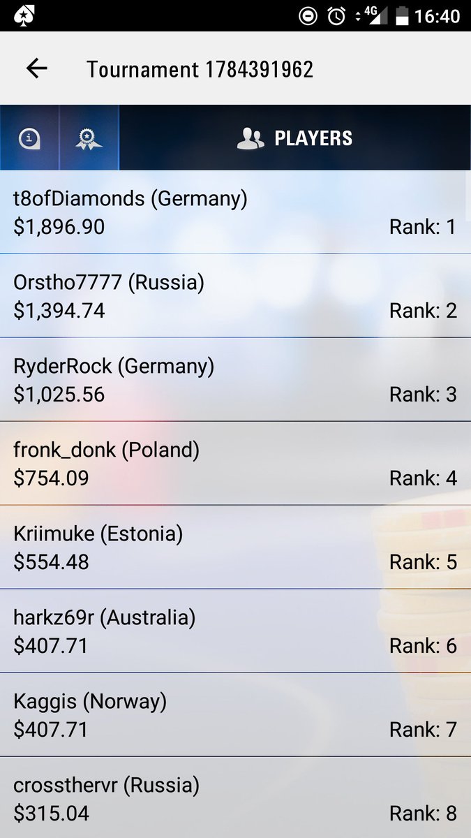 Ryder_Rock's tweet photo. After finishing unfortunate 13th in the bounty builders yesterday, came 3rd in a hyper turbo today for a smooth 1k. #gotstackin https://t.co/a3CgsmsNVr