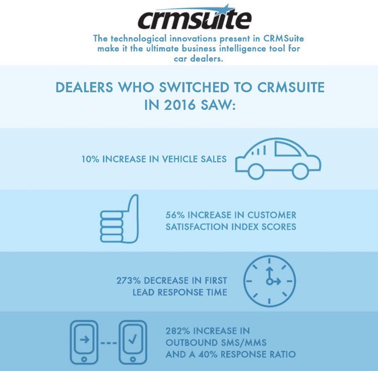 napier_savannah's tweet photo. What does 10% more car deals mean to you? @CRMSuite https://t.co/6VG9EPaz4L