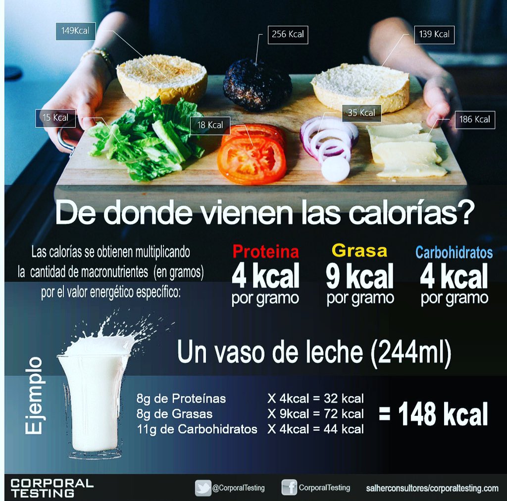 CorporalTesting's tweet image. Como se calculan las calorías? Aprende con #CorporalTesting