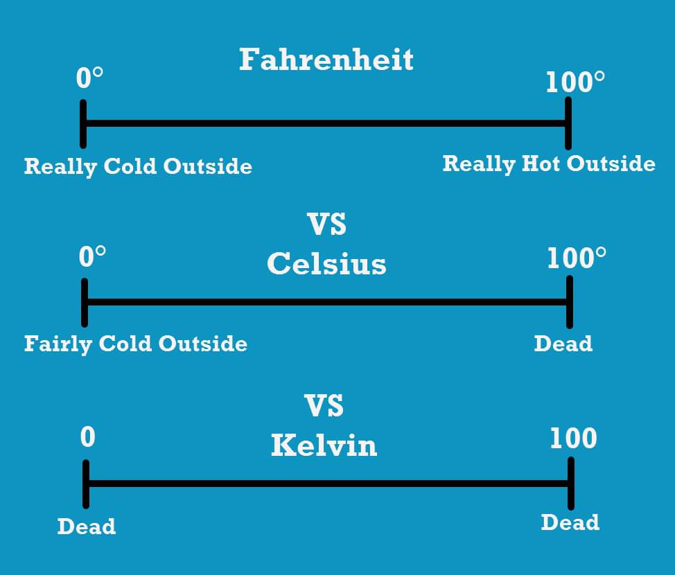david_schaben's tweet photo. A handy reference chart. #biol106Cummings @UNKBiol106AC https://t.co/a2HNxhPtUS