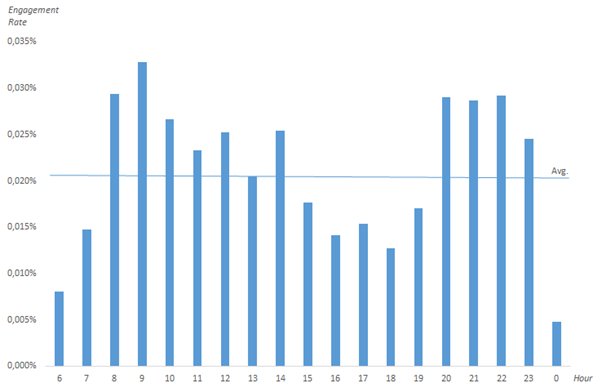 wywy's tweet photo. What time works best in TV advertising https://t.co/6T7cAMkcUt #TVAnalytics #TVAttribution https://t.co/P6e3bVELp4