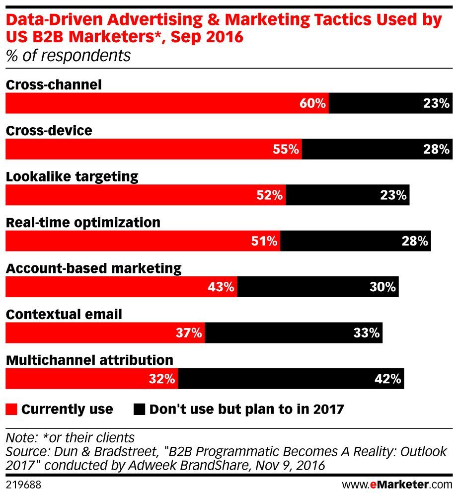 eMarketer tweet picture