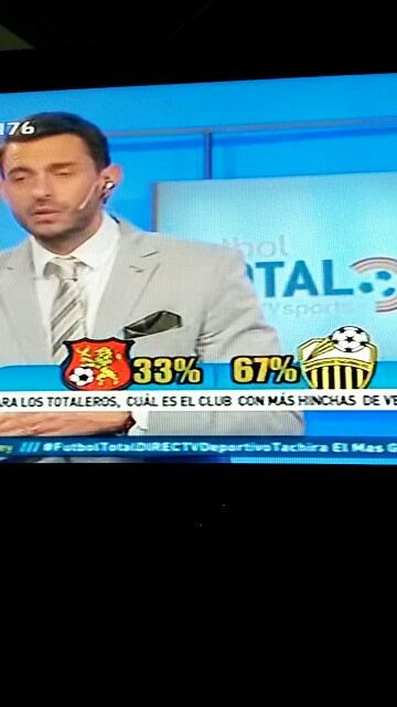 MichellJosue's tweet photo. Cuál es el club con más Hinchas en Venezuela ? @DvoTachira o @Caracas_FC jaja @DTVTotal  #43DelMasGrandeDTFC 👏🏻👏🏻⚽️.. https://t.co/bZMI9gT3XL