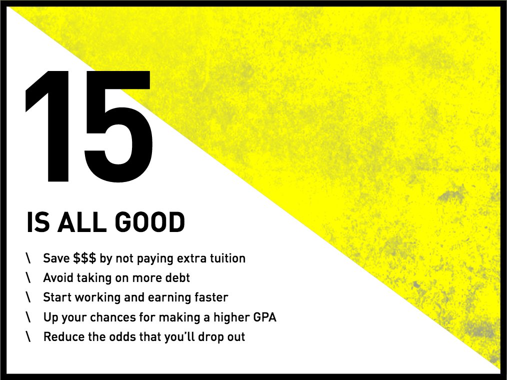 CompleteCollege's tweet photo. Taking #15toFinish puts students on track to graduate on time, saves money, and leads to higher GPAs. https://t.co/N8pMyxcwu1