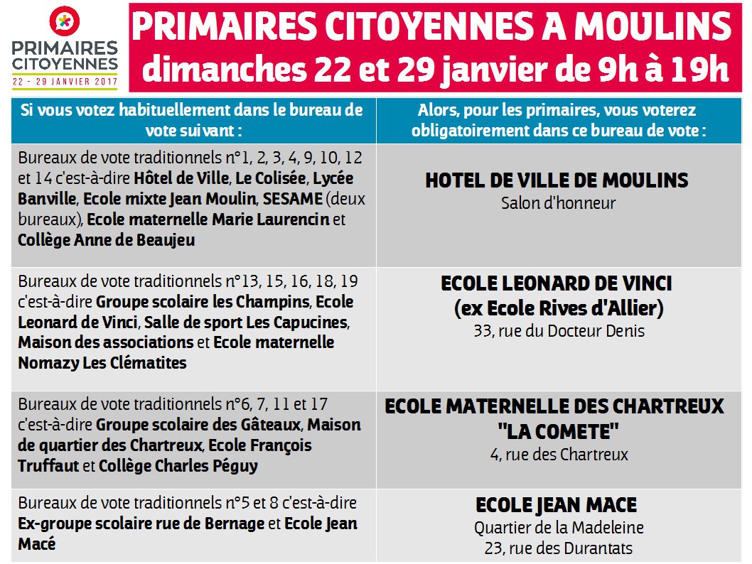 #PrimairesCitoyennes <a href="/lesprimaires/">Primaires citoyennes</a> à #MOULINS #ALLIER 4 bureaux de votes: