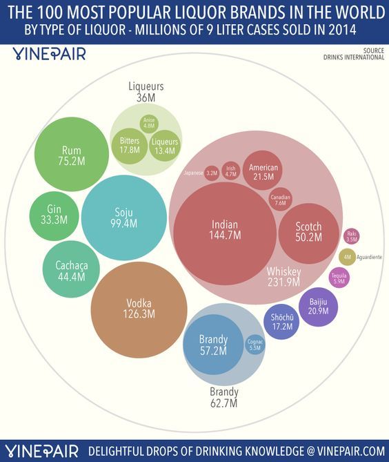 RadBarGames's tweet photo. Research report: the biggest #whiskey in the world (by a huge margin) is Indian whisky. Interesting! #whisky #scotch https://t.co/WC8yq5Fcup