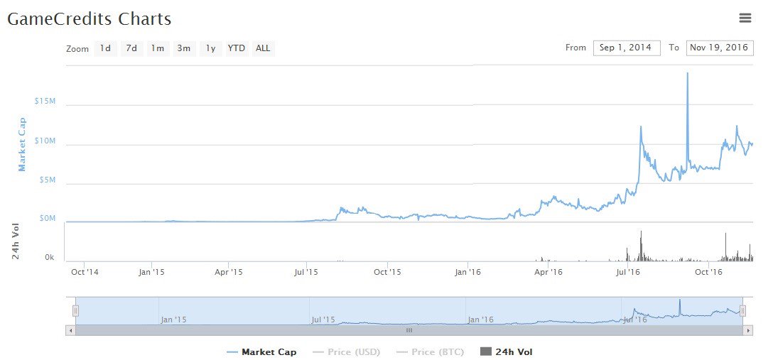 Genesis Worlds | Playing the Long $GAME tweet media