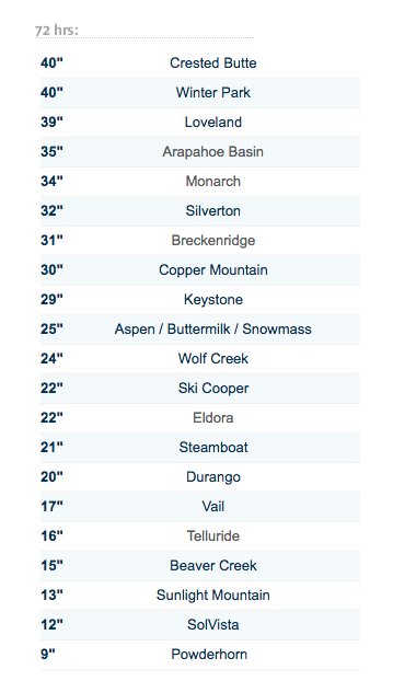 Wow extras.denverpost.com/skireport/colo…