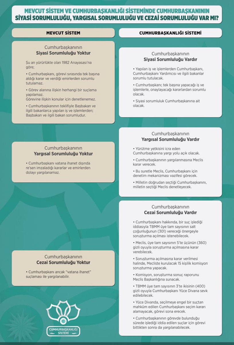 Mevcut sistemde ve  #CumhurbaşkanlığıSistemi 'ninde Cumhurbaşkanını sorumlulukları bağlamında karşılaştırdık.