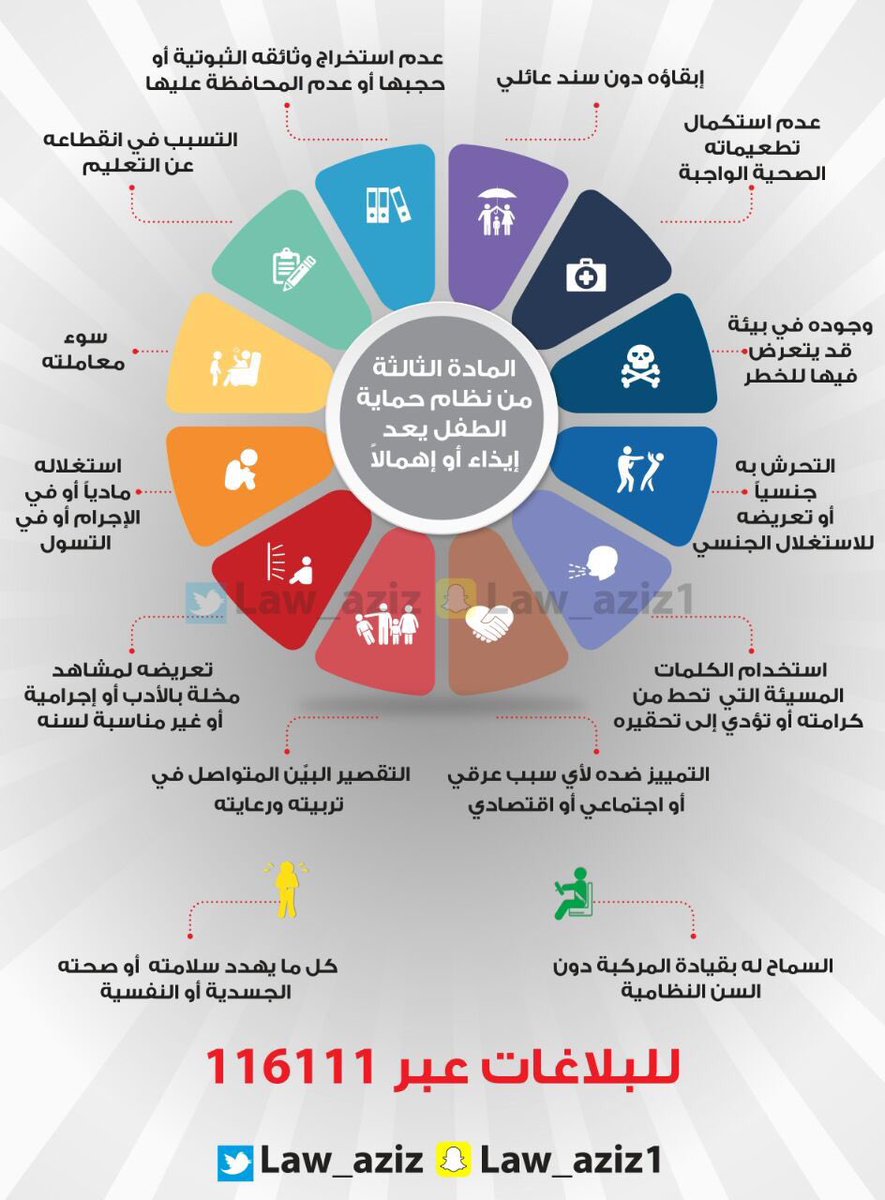 حقوقيون ومختصون نظام الحماية من الإيذاء سيقلل من معدلات العنف الأسرى المدينة