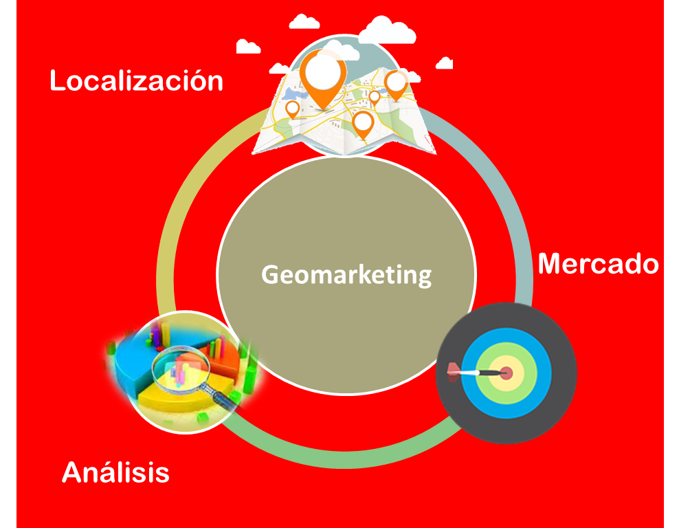 AvaxoMexico's tweet photo. #Geomarketing es... https://t.co/0Lf0IYRM0T
