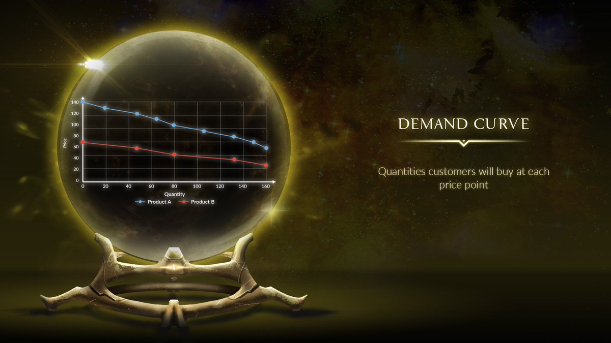 bizbattlegame's tweet photo. Demand Curve📈
#indiedev #gaming #gamedev #games #gameart #Inspiration #photoshop #graphics #design #art #concept #editorial https://t.co/FEPSvdfYmx