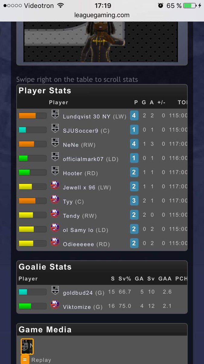 HowSheGoinEh's tweet photo. The game. #TripleOT #GOATs @xFIOx_Tendy_29 @x0dieeee @BBuff33 https://t.co/GXFcUyWxaO