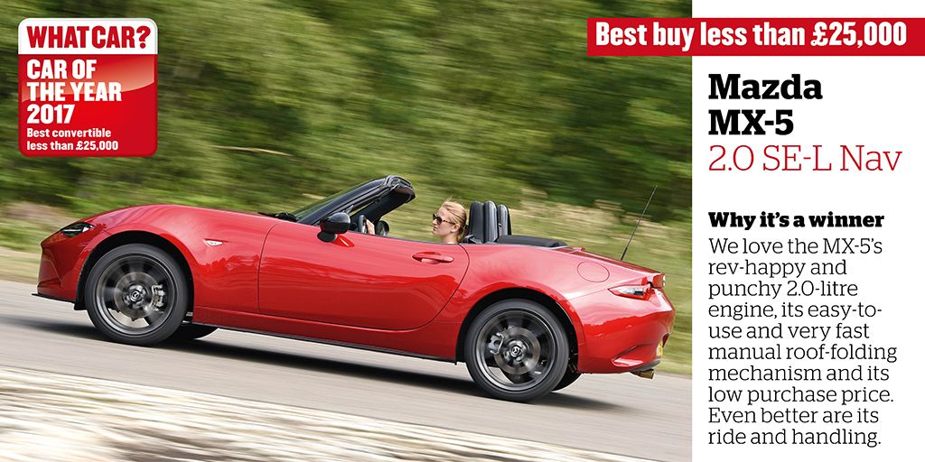whatcar's tweet image. The @Mazda_UK MX-5 2.0 SE-L Nav is our pick of convertibles in the sub-£25,000 market #whatcarawards