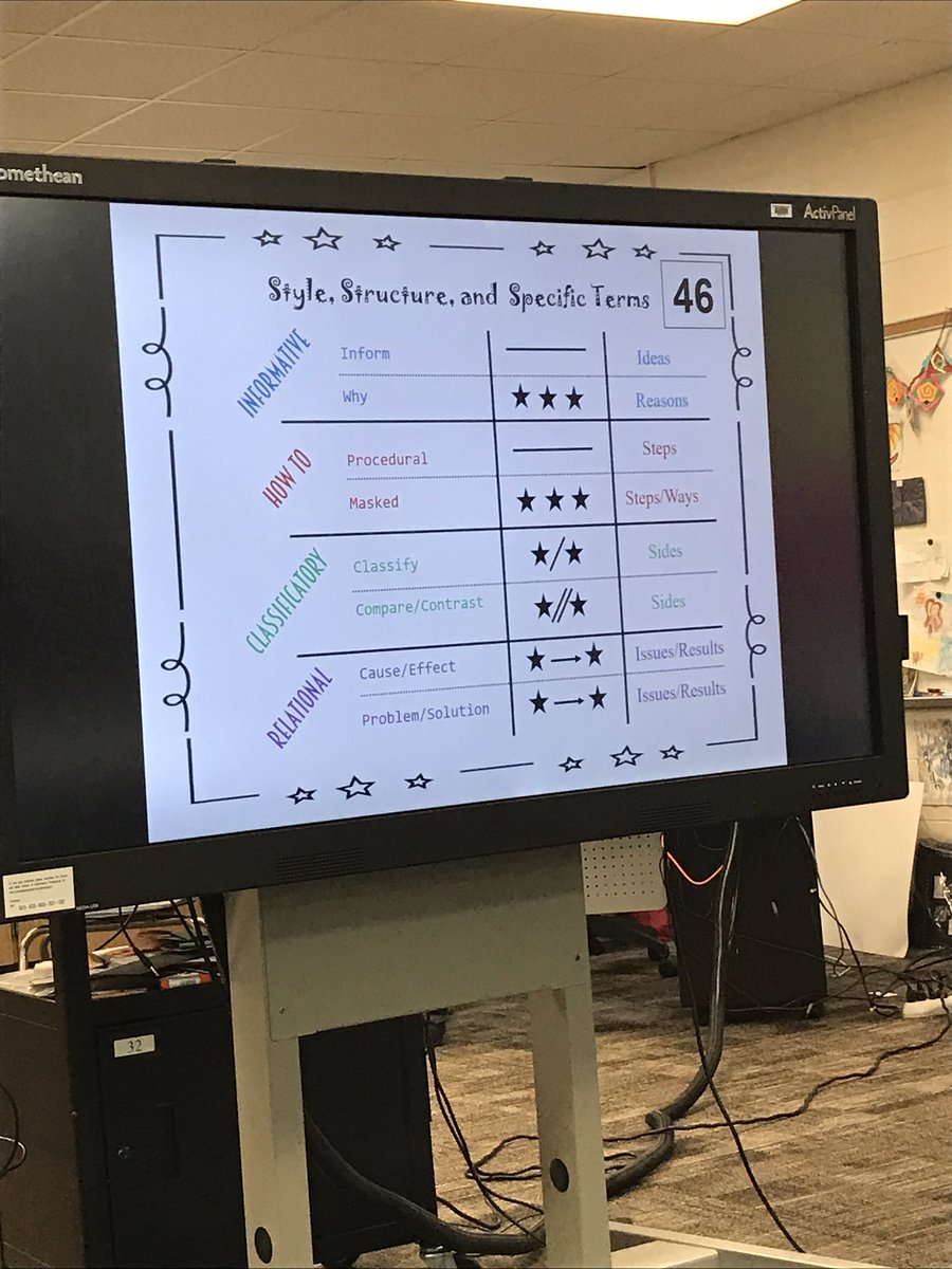 MeghanKolenda's tweet photo. Super pumped to teach my students some of the strategies from a writing training today. #bangelem #teachBIG #expositoryessay 📝💚🐻 https://t.co/u8BbKde8gT