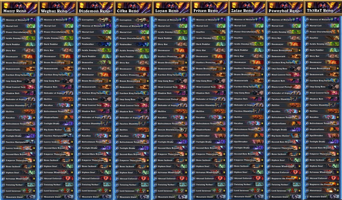 blisterguy's tweet photo. looking at Renolock lists from @LG_Muzzy @weghuz @DizdemonHS @StanCifka @Loyanscrub @LG_Fr0zen @LG_Zalae @P4wnyhof &amp; @hsTh3RaT
#Hearthstone https://t.co/YJOPEnojAN