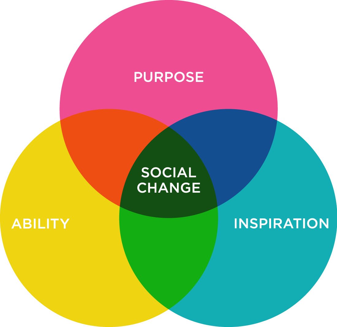 socialactively's tweet photo. Our #stories across every channel &amp; format are based on our formula for #socialchange. 🤓 https://t.co/KGMTxPTXxc