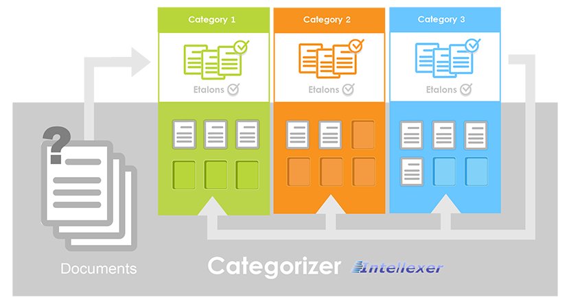 EffectiveSoft's tweet image. Find out how to manage #elibrary databases with #IntellexerAPI
ow.ly/lHS9307VqKC
via @programmableweb
#API #Intellexer #BigData