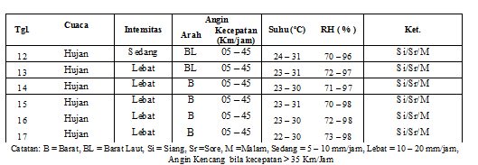 geofkrk's tweet photo. Prakiraan cuaca Karangkates 12 - 17 Januari 2017. Umumnya hujan sedang - lebat. https://t.co/kpE4QyIxse