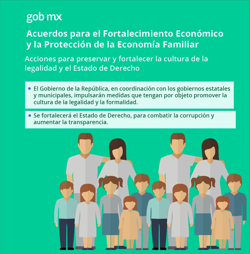 SecretariaPRI's tweet photo. Con el Fortalecimiento Económico y la Protección de la Economía Familiar, las y los mexicanos tendrán mejores oportunidades de crecimiento. https://t.co/357LSax2x5