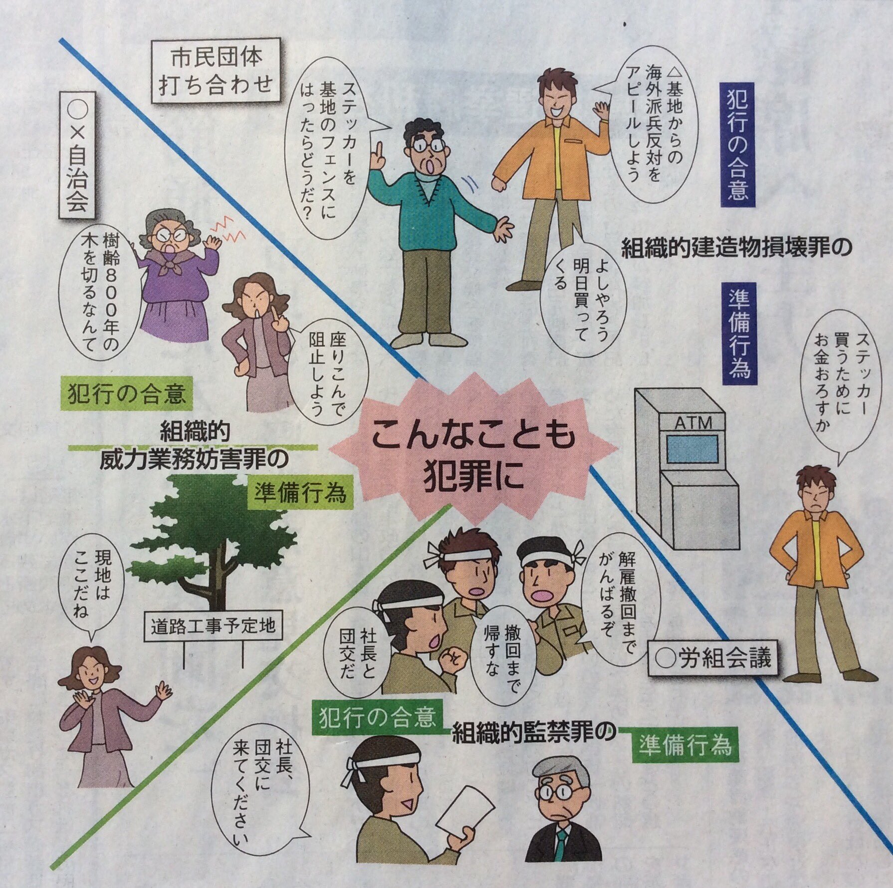Shizu 共謀罪は現代版 治安維持法 適用範囲は 目配せでも共謀罪 とみなされるほど 神奈川大 白取祐司教授は 戦争を準備する法律 戦前の治安維持法は 社会防衛 を名目に 戦争に批判的な市民を弾圧した と批判する げに恐ろしきかな 赤旗