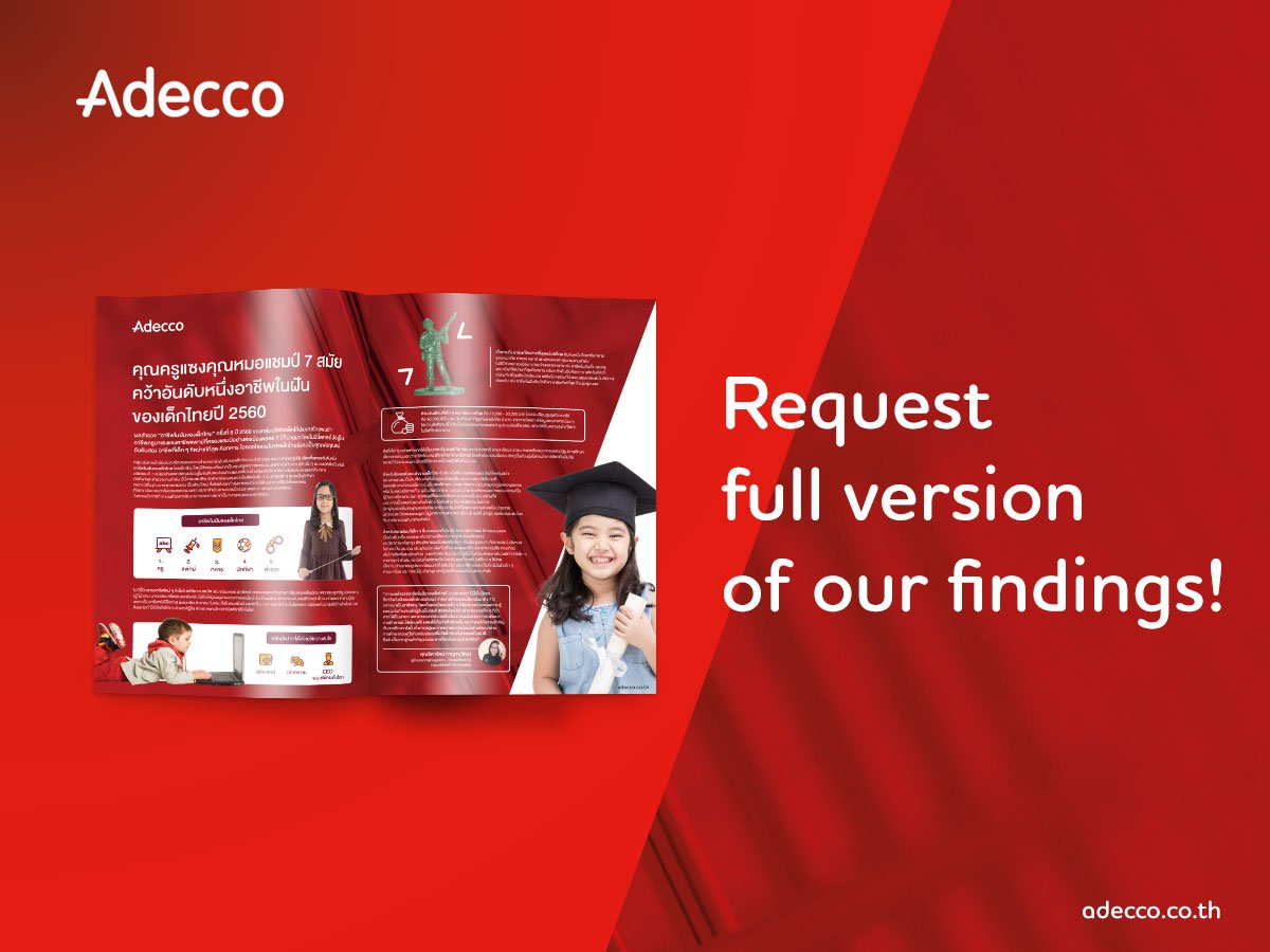 AdeccoThailand's tweet photo. ติดตามอ่าน ผลสำรวจอาชีพในฝันเด็กไทยปี 2560 ฉบับเต็มได้ที่ >> https://t.co/KbL9Qd92WF #HRtwt https://t.co/Aifhdf9KzY
