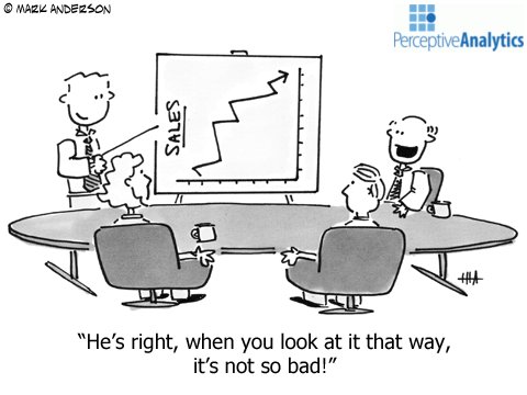 perceptiveanaly's tweet photo. Humour with Data! Like, share and comment #JustForLaughs #Analytics #PerceptiveAnalytics https://t.co/JcPDZS8syg