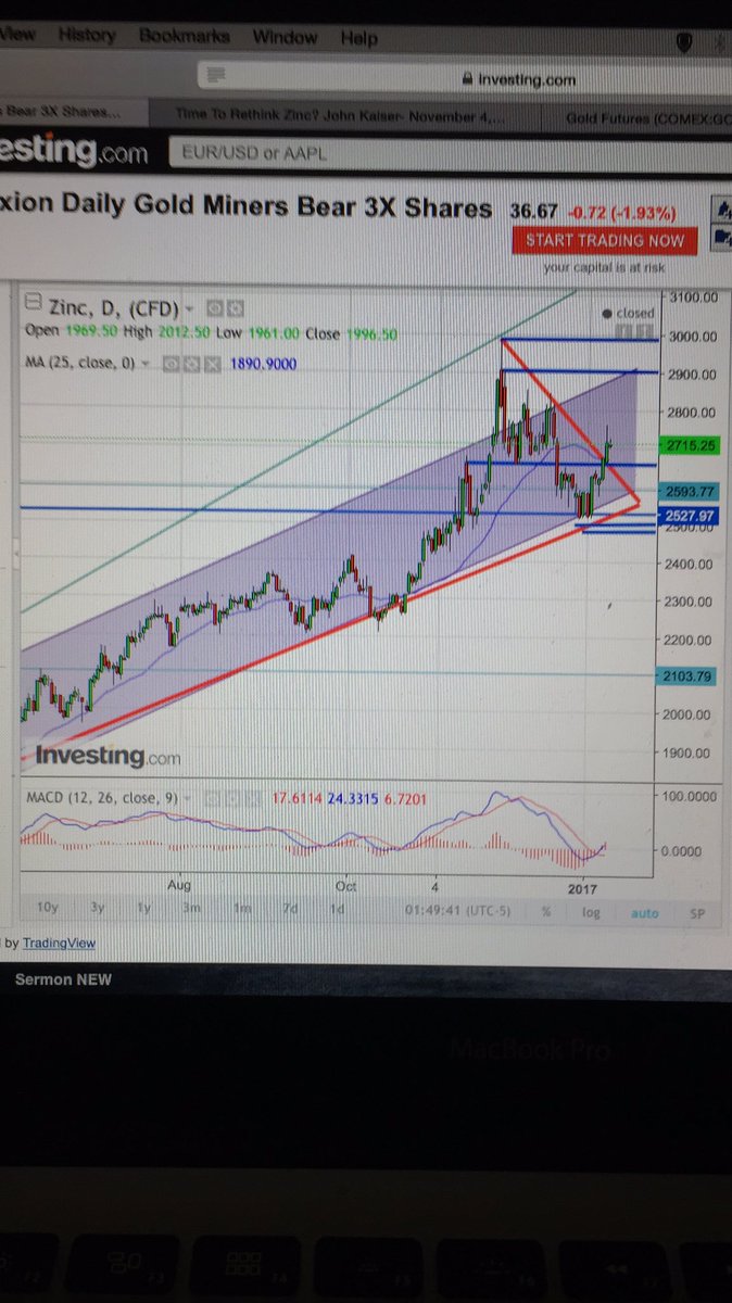 Zinc is going to explode again in 2017