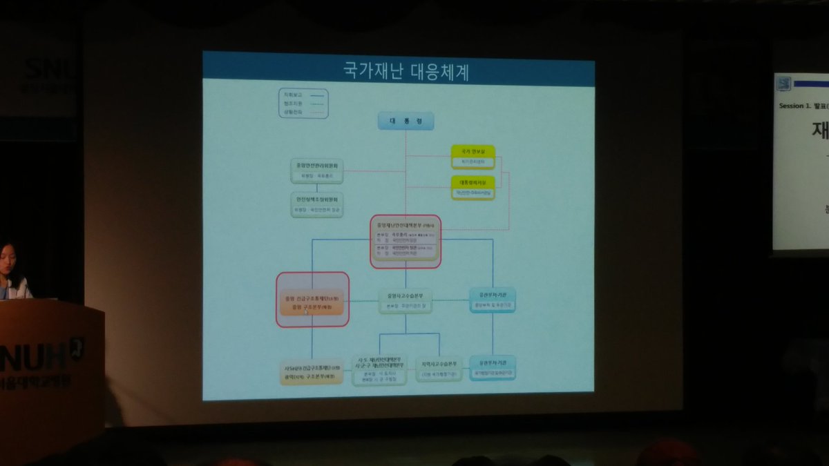 #성남시 분당구보건소는「 2017공공보건의료 심포지엄」[경기도 재난관련 의료체계,  점검과 과제]에 참석하고 있습니다. 재난대응과 대비에 대한 요구도가 높아지는 시대에 시민의 안전과 건강을 지키기위해 최선을 다하겠습니다!!🙌