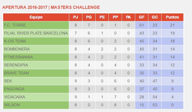 ¡Gran victoria para empezar el 2017! Nueva goleada del xeneize que busca encontrar de nuevo su mejor versión para volver a ser campeón