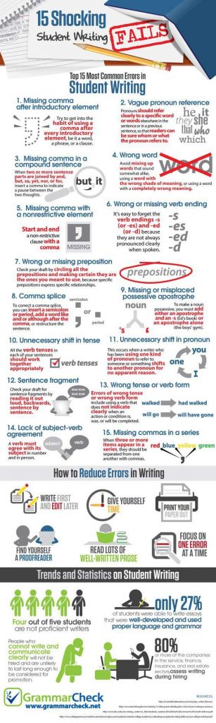 WebTipsForYou's tweet image. 18 Infographics That Will Teach You How To Write An A+ Research Paper Or Essay - Gurl.com - bit.ly/2jyzQCu