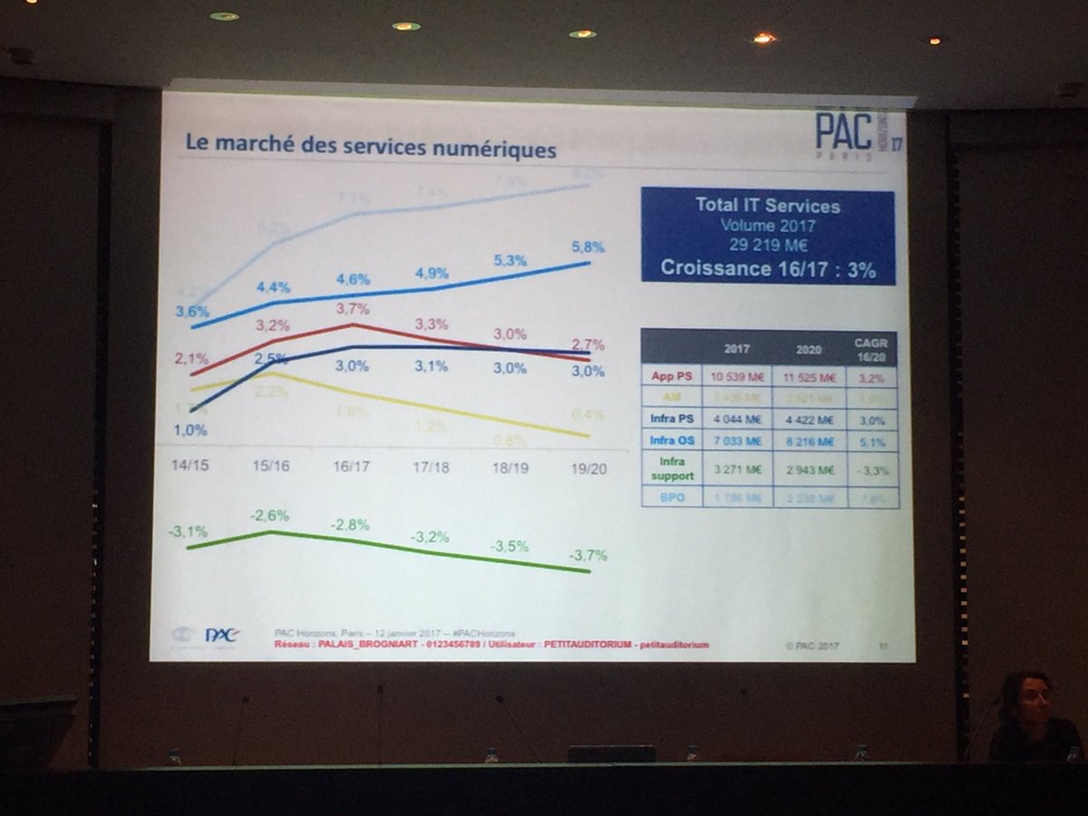 ADCambournac's tweet photo. #PACHorizons #ESN @syntecnumerique https://t.co/AghpcdK95y