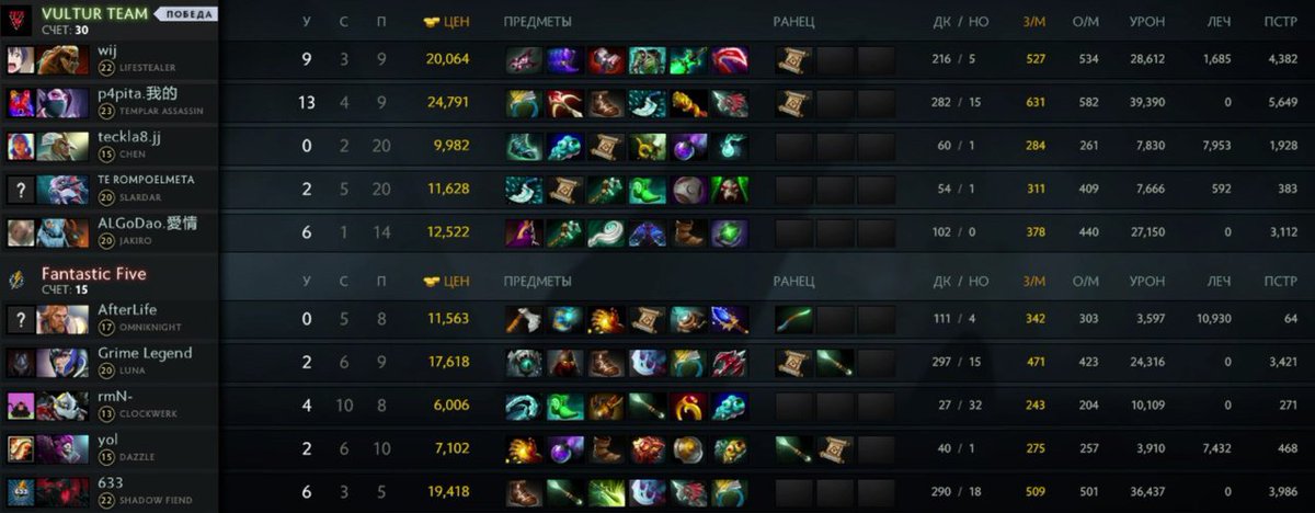 Fantastic__six's tweet image. #bkleon #4frag #cybforge #WESG
Map 2 ends up in favor of Vultur, making a tie the challenge between @Fantastic__Five and Vultur: 1:1.