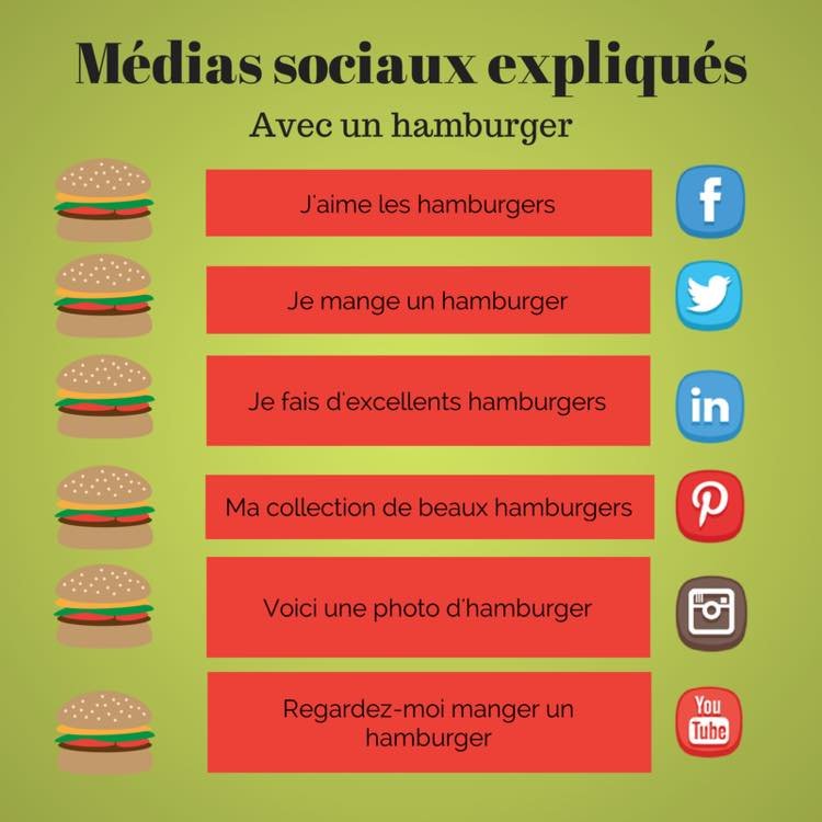 melissachaouch's tweet photo. #SOCIALMEDIA #BURGER Je mange un hamburger. https://t.co/paEulz7SnU