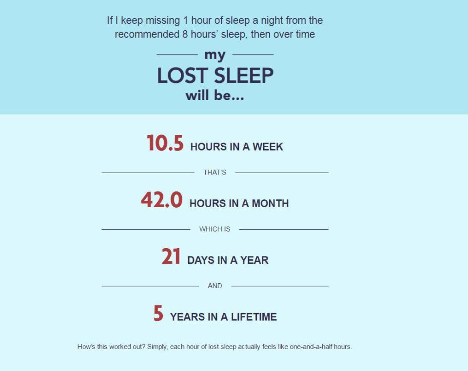 WigmoreMedical's tweet image. How sleep deprived are you? @TheSun investigates goo.gl/M8nVgj #beautysleep #sleepforskin #skinhealth