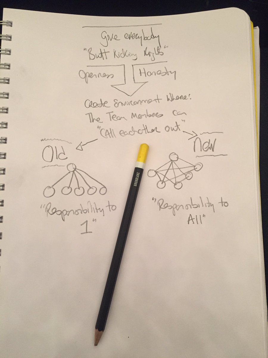 BroadlakePete's tweet photo. Some notes on @ferrazzi #PendulumSummit 
New world - You owe your #teammates #honesty 
"Call each other Out" for Them not for You !! https://t.co/rKD5LsDk1V
