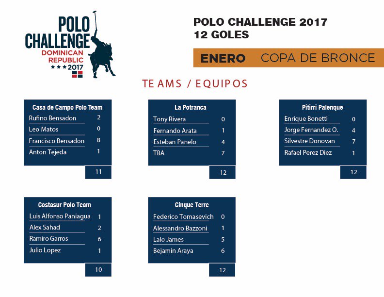 Fernando Arata (@ruloarataok) on Twitter photo Mañana arranca la 12 goles en R.D @PoloHUBsocial <a href="/gusgalla/">gustavo sgalla</a> <a href="/melissaganzi/">Melissa Ganzi</a> <a href="/eduardoheguy/">eduardo heguy</a> <a href="/TucanPereyra/">Tucan Pereyra Iraola</a> <a href="/casadecampo/">Casa de Campo® Resort & Villas</a> Mañana arranca la 12 goles en R.D @PoloHUBsocial <a href="/gusgalla/">gustavo sgalla</a> <a href="/melissaganzi/">Melissa Ganzi</a> <a href="/eduardoheguy/">eduardo heguy</a> <a href="/TucanPereyra/">Tucan Pereyra Iraola</a> <a href="/casadecampo/">Casa de Campo® Resort & Villas</a>