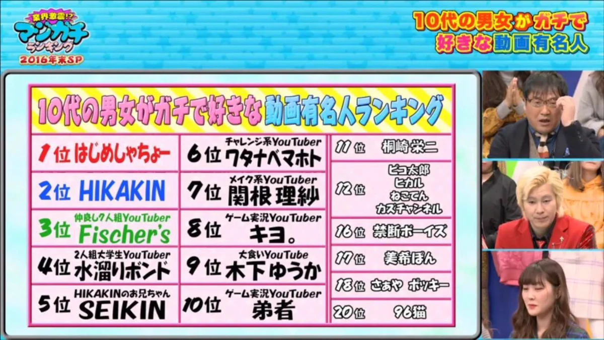 何人知ってる？最新Youtuber人気ランキングがこれっぽいぞ！！！