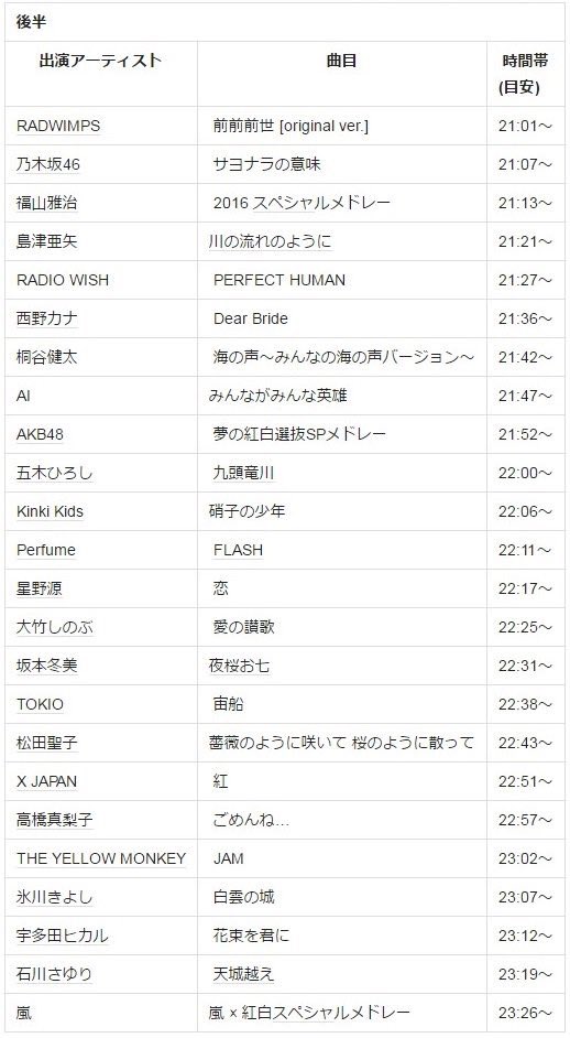 紅白タイムテーブル