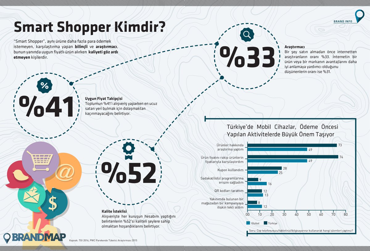 bulentfidan's tweet photo. #brandmap #bülentfidan #brandsuiteistanbul #planbdiscovery #growizer https://t.co/UQtg3XFw6v