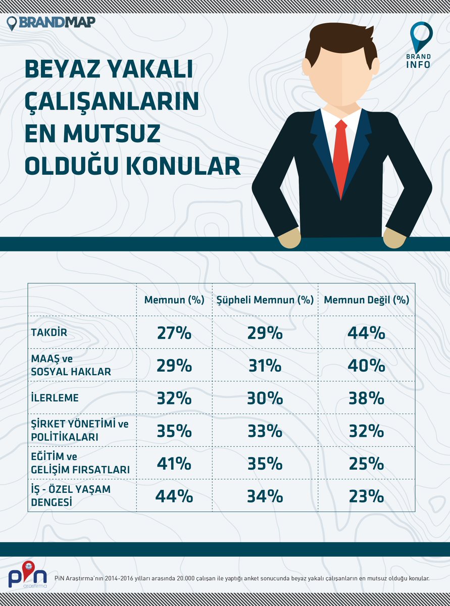 bulentfidan's tweet photo. #pin #pinaraştırma #brandmap #bülentfidan #brandsuiteistanbul #planbdiscovery #growizer #bernaözdemirkan https://t.co/YMTNTsXmOz