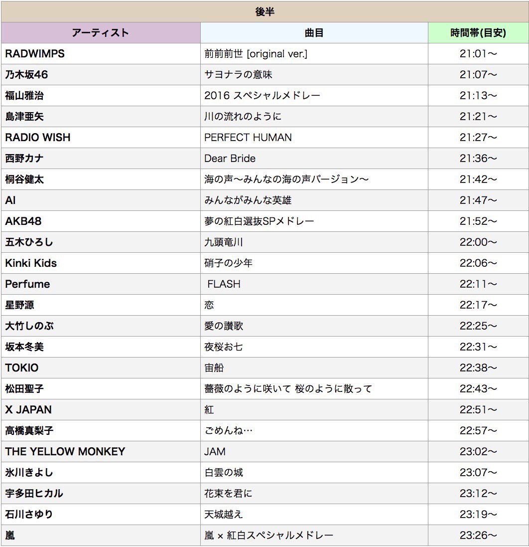 紅白タイムテーブル