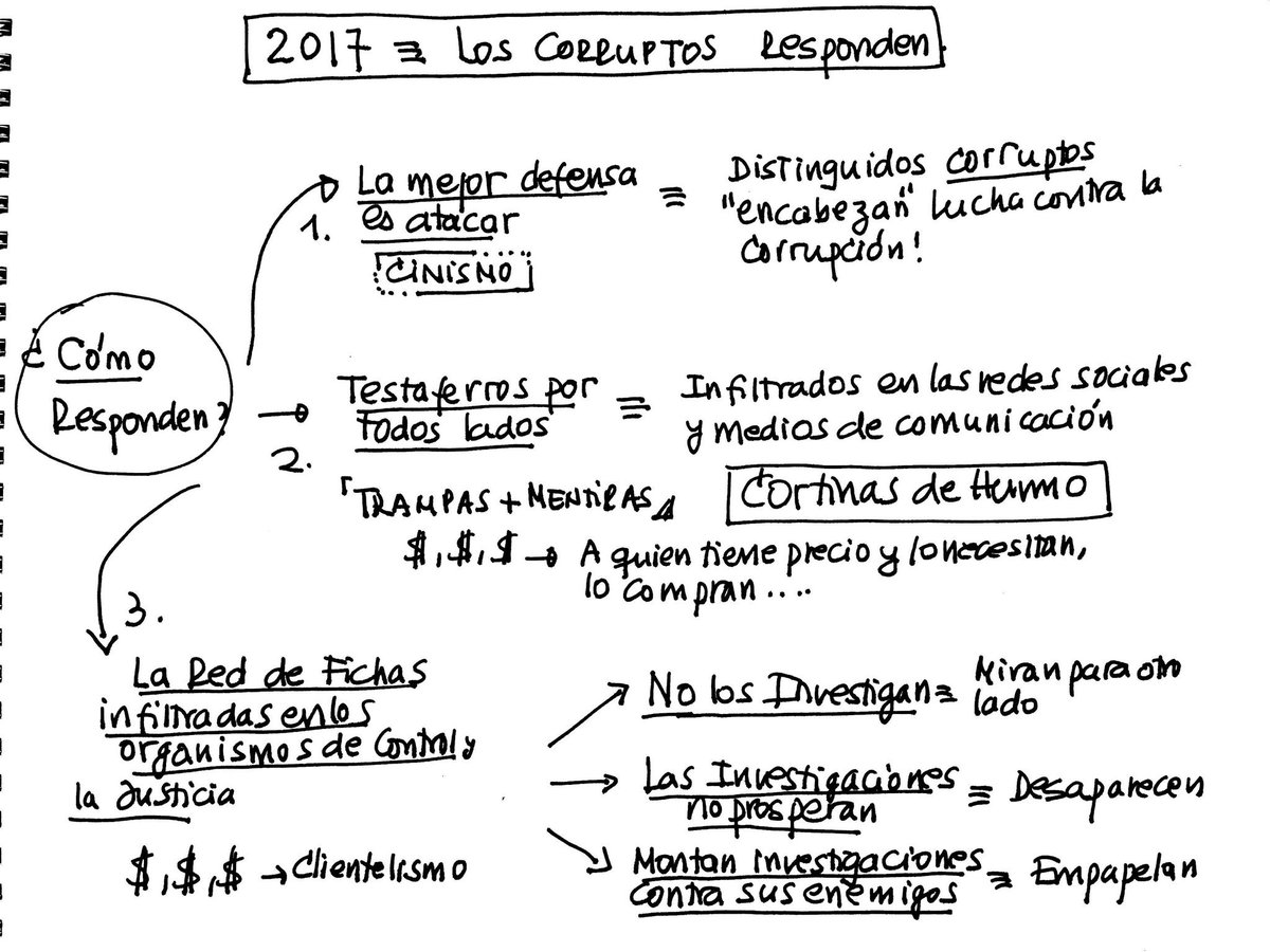 sergio_fajardo's tweet photo. 3. Qué van a hacer en el 2017 los corruptos, ahora que se volvieron personajes nacionales? Se van a defender como fieras heridas.Cómo? Miren https://t.co/YoXhOzE1l5