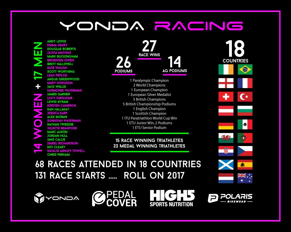 YondaRacing's tweet photo. Goodbye 2016 you've been kind, Hello 2017!! https://t.co/2QjevYbKQ6