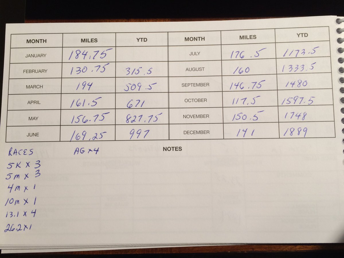 runnerlog's tweet image. 40th year running complete. Happy to be able to run with the 2nd Sole Group, Sunday Run Group &amp;amp; my running partner, Michael.
