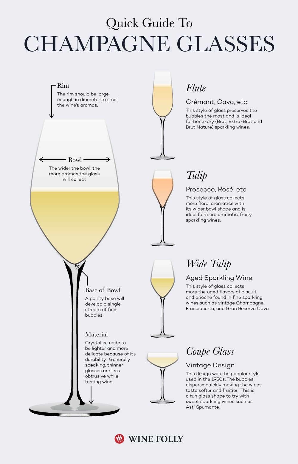 Riedel Wine Glasses
